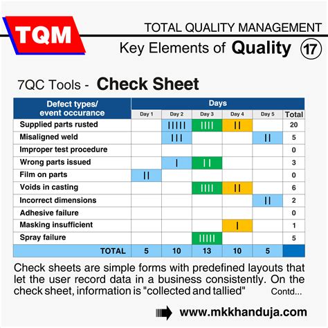 Checksheets .